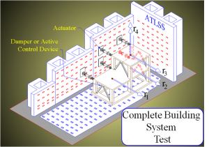 RTMD Lab